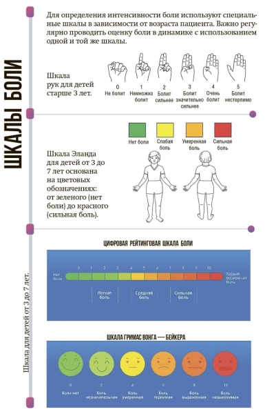 
        Как снять боль у ребенка на паллиативе?			    