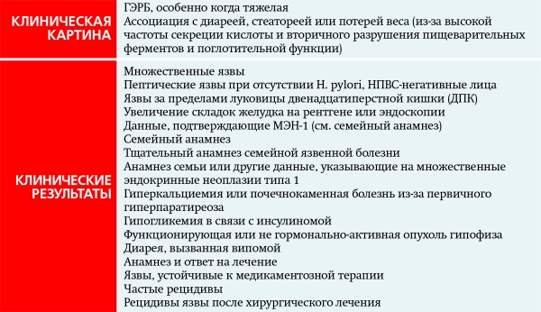 
        Острая гастродуоденальная боль. Часть 2			    