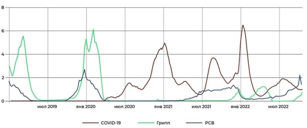 
        CDC предупреждают о риске вирусной тридемии			    