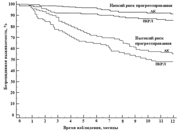 Новые биомаркеры для ранней диагностики рака легкого			     
        Новые биомаркеры для ранней диагностики рака легкого
