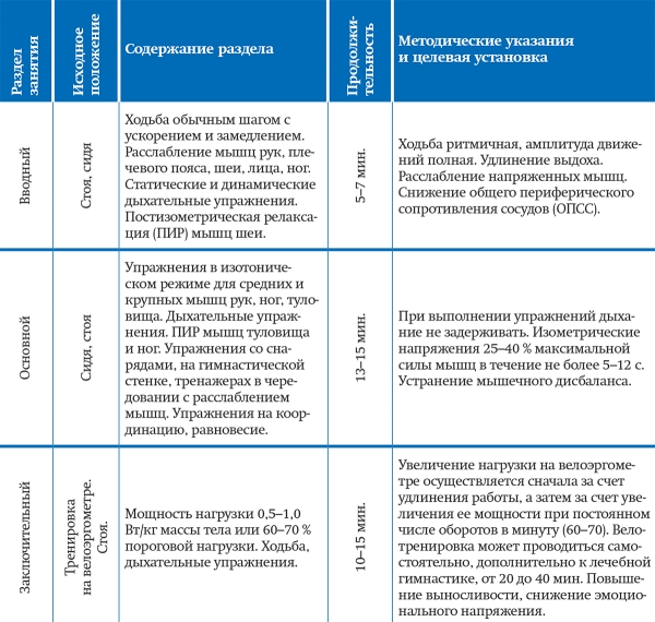 Артериальная гипертензия в пожилом возрасте: адаптивные возможности и лечебная физкультура
Артериальная гипертензия в пожилом возрасте: адаптивные возможности и лечебная физкультура