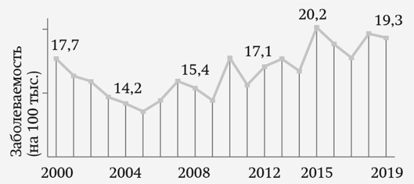 10 фактов о детской онкологии
10 фактов о детской онкологии