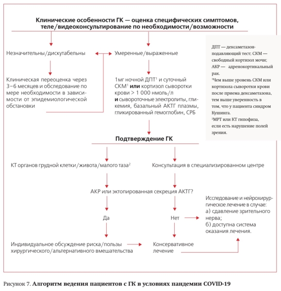 
        Эндокринные  и метаболические риски при COVID-19. Часть 2. Несахарный диабет			    