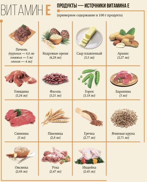 
        Как и чем питаться при COVID-19?			    