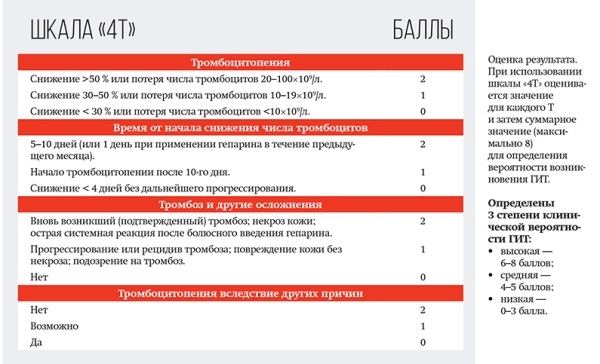 
        Лекарственная терапия COVID-19 с позиции доказательной медицины. Часть 2			    