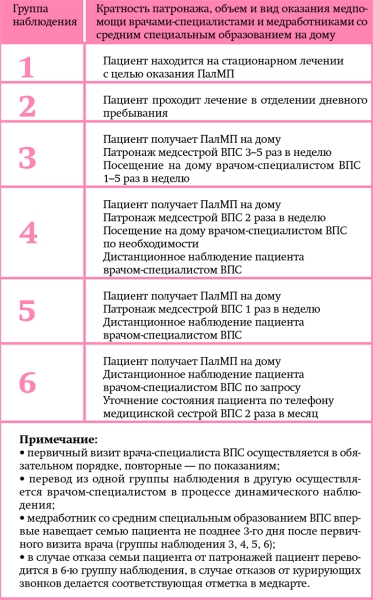 Паллиативная медицинская помощь: от истоков до современности. Часть 2
Паллиативная медицинская помощь: от истоков до современности. Часть 2