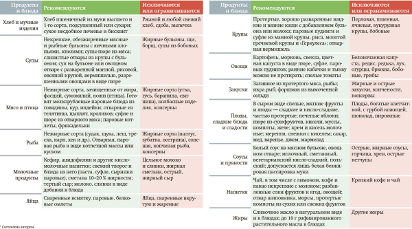
        Как и чем питаться при COVID-19?			    