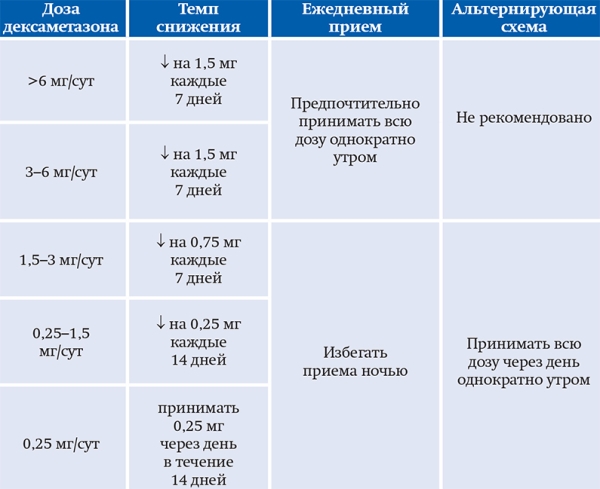 Сахарный диабет и COVID-19: уроки пандемии и рекомендации врачей. Часть 2
Сахарный диабет и COVID-19: уроки пандемии и рекомендации врачей. Часть 2
