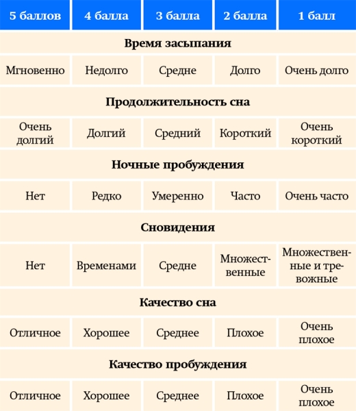 
        Лечение постинфекционной астении у пациентов, перенесших COVID-19 на амбулаторном этапе			    
