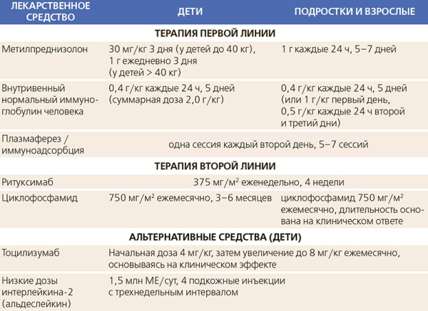 Аутоиммунный энцефалит			     
        Аутоиммунный энцефалит