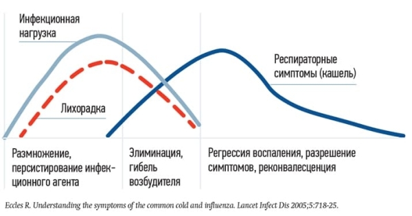 
        Пять частых ошибок антибиотикотерапии респираторных инфекций в амбулаторной практике			    