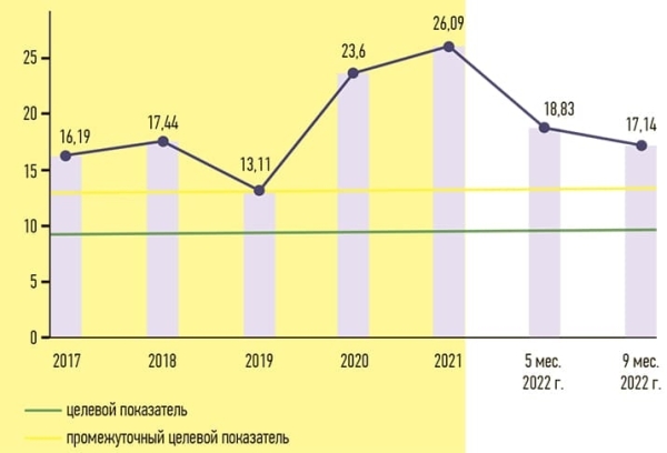
        DDD-анализ потребления антибактериальных препаратов резерва и его роль в управлении антимикробной терапией			    