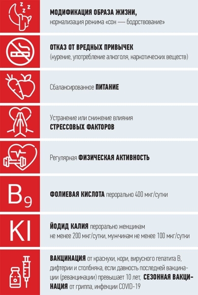 
        Ведение пациенток репродуктивного возраста с ВПЧ-ассоциированной патологией генитального тракта			    