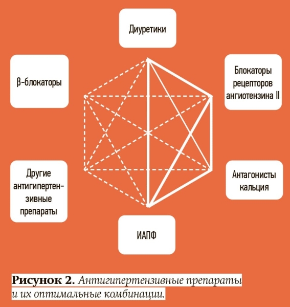 
        Коморбидный пациент в амбулаторной практике			    