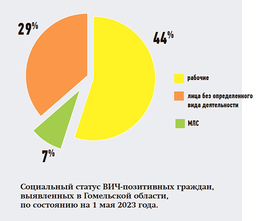 
        Заражение ВИЧ. Касается даже тех, кого не касается			    