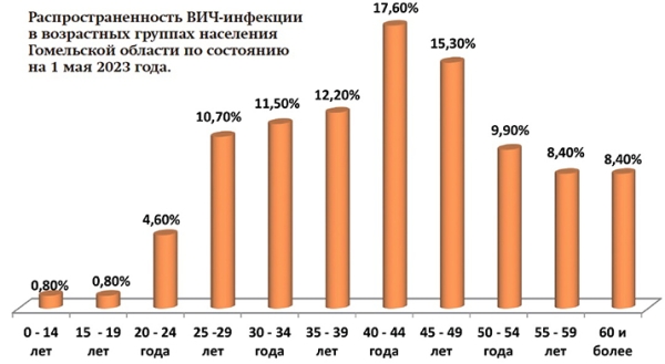 
        Заражение ВИЧ. Касается даже тех, кого не касается			    