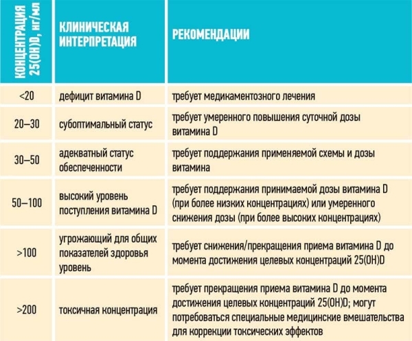 Недостаточность витамина D у детей и подростков			     
        Недостаточность витамина D у детей и подростков