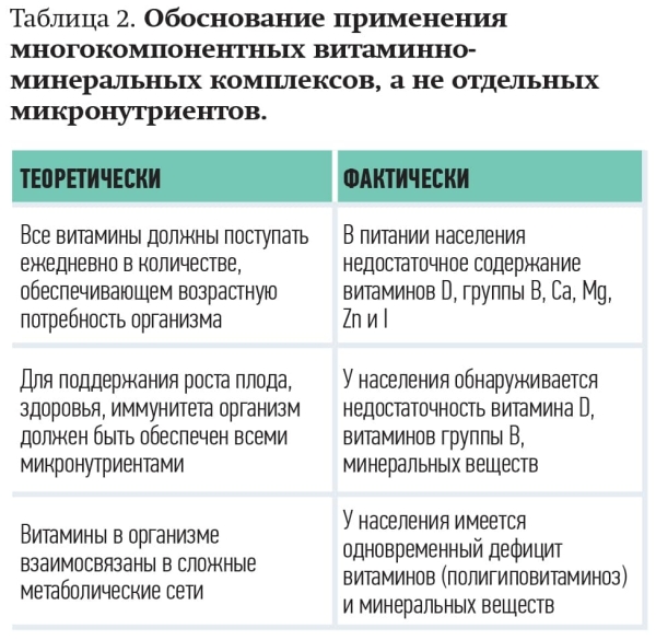 
        Питание беременных с повышенной массой тела: предупреждаем осложнения + аудио			
        
        