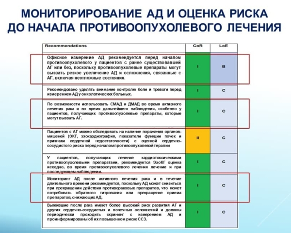 
        Артериальная гипертензия у пациентов с онкологическими заболеваниями                    