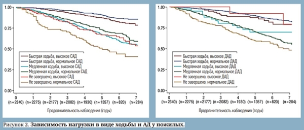 
        Артериальная гипертензия в «серебряном возрасте»: тонкости эффективного ведения пациентов                    