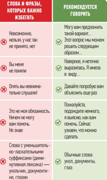 
        Взаимодействие «медсестра — пациент»: как избегать конфликтов?                    