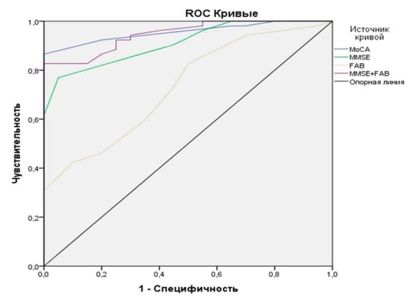 
        Распознать вовремя. Ранняя диагностика болезни Альцгеймера                    