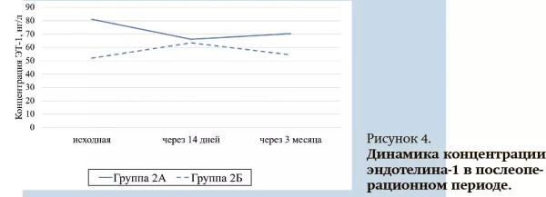 
        Особенности патогенеза атеросклероза у пациентов с СД 2-го типа                    