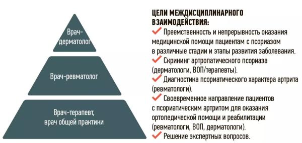 Нюансы назначения генно-инженерной терапии при псориазе + аудио                
        
         
        Нюансы назначения генно-инженерной терапии при псориазе + аудио