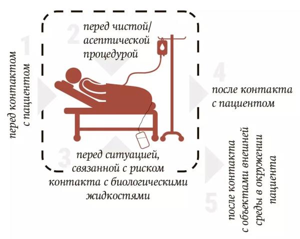 Простые правила для профилактики                     
        Простые правила для профилактики
