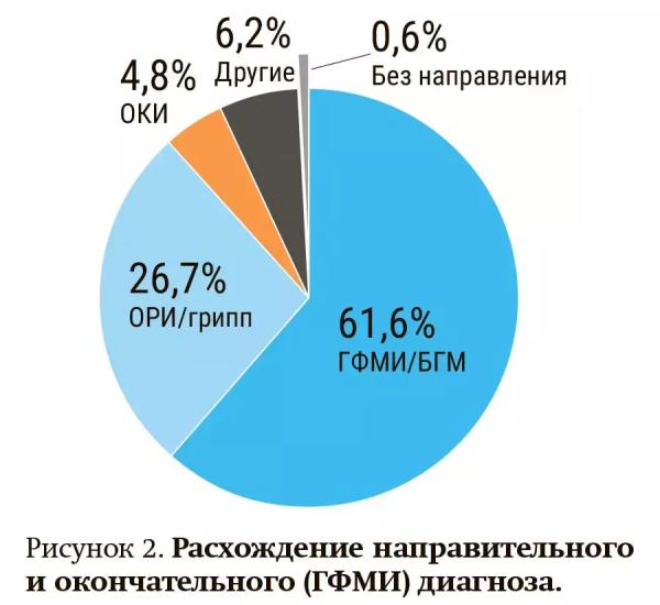 
        Юрий Лобзин: «Каждый пятый пациент с менингококковой инфекцией госпитализируется только на вторые сутки или позже»                    