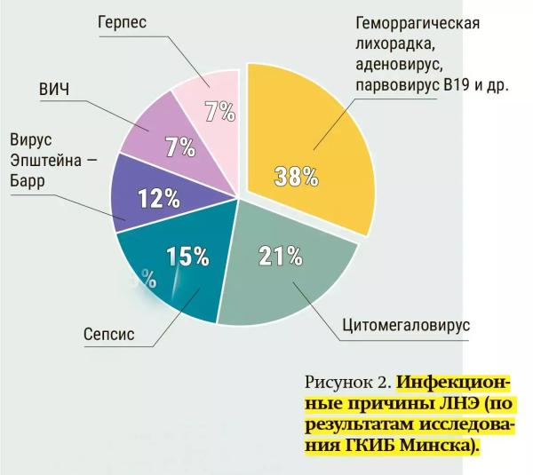
        Лихорадка неясной этиологии                    