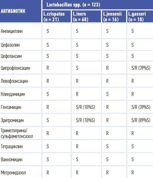 
        Инфекционный фактор при преждевременных родах                    